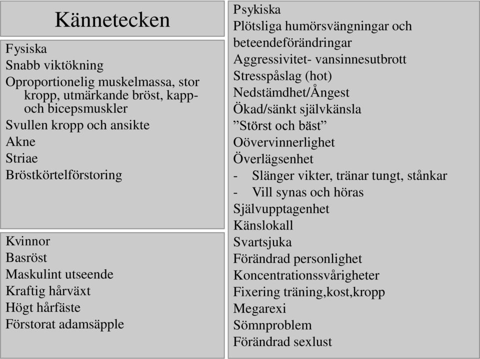 Aggressivitet- vansinnesutbrott Stresspåslag (hot) Nedstämdhet/Ångest Ökad/sänkt självkänsla Störst och bäst Oövervinnerlighet Överlägsenhet - Slänger vikter, tränar