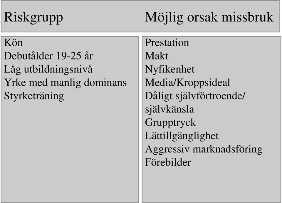 Makt Nyfikenhet Media/Kroppsideal Dåligt självförtroende/