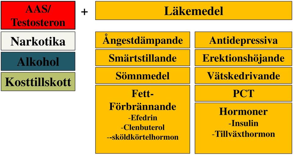 -Efedrin -Clenbuterol --sköldkörtelhormon Läkemedel