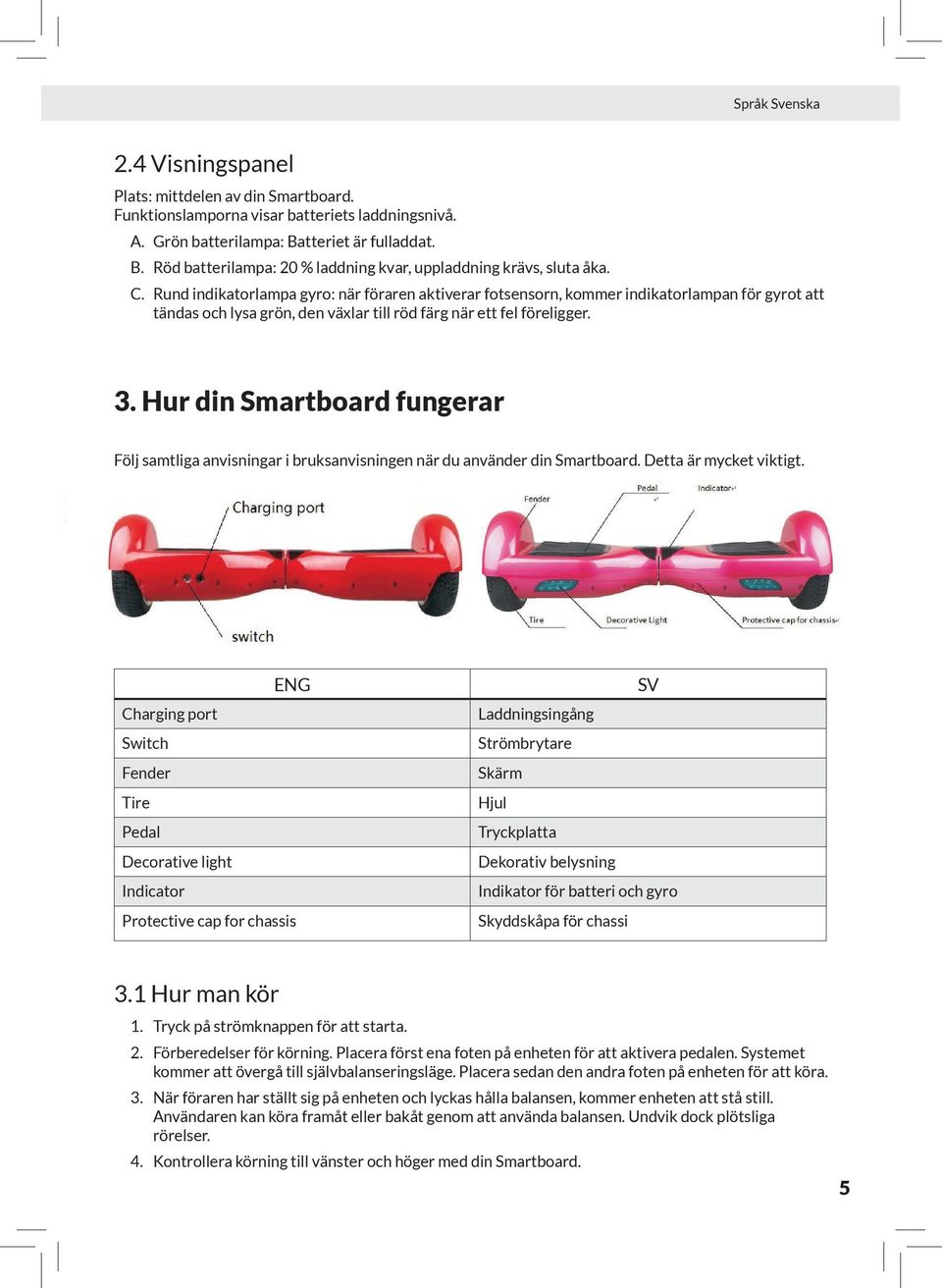 Hur din Smartboard fungerar Följ samtliga anvisningar i bruksanvisningen när du använder din Smartboard. Detta är mycket viktigt.