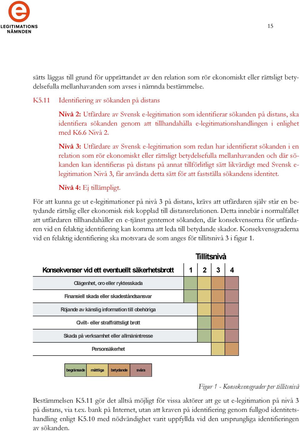 enlighet med K6.6 Nivå 2.