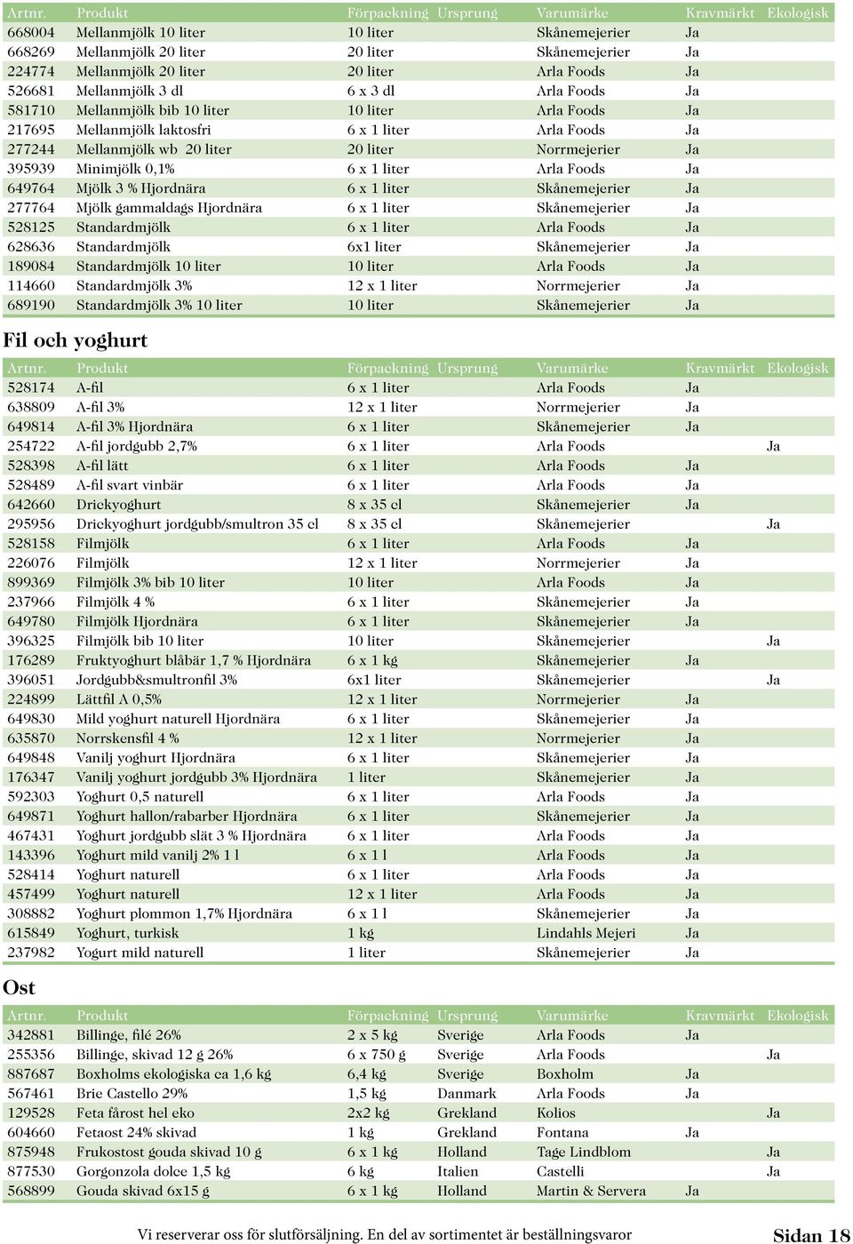 liter Arla Foods Ja 526681 Mellanmjölk 3 dl 6 x 3 dl Arla Foods Ja 581710 Mellanmjölk bib 10 liter 10 liter Arla Foods Ja 217695 Mellanmjölk laktosfri 6 x 1 liter Arla Foods Ja 277244 Mellanmjölk wb