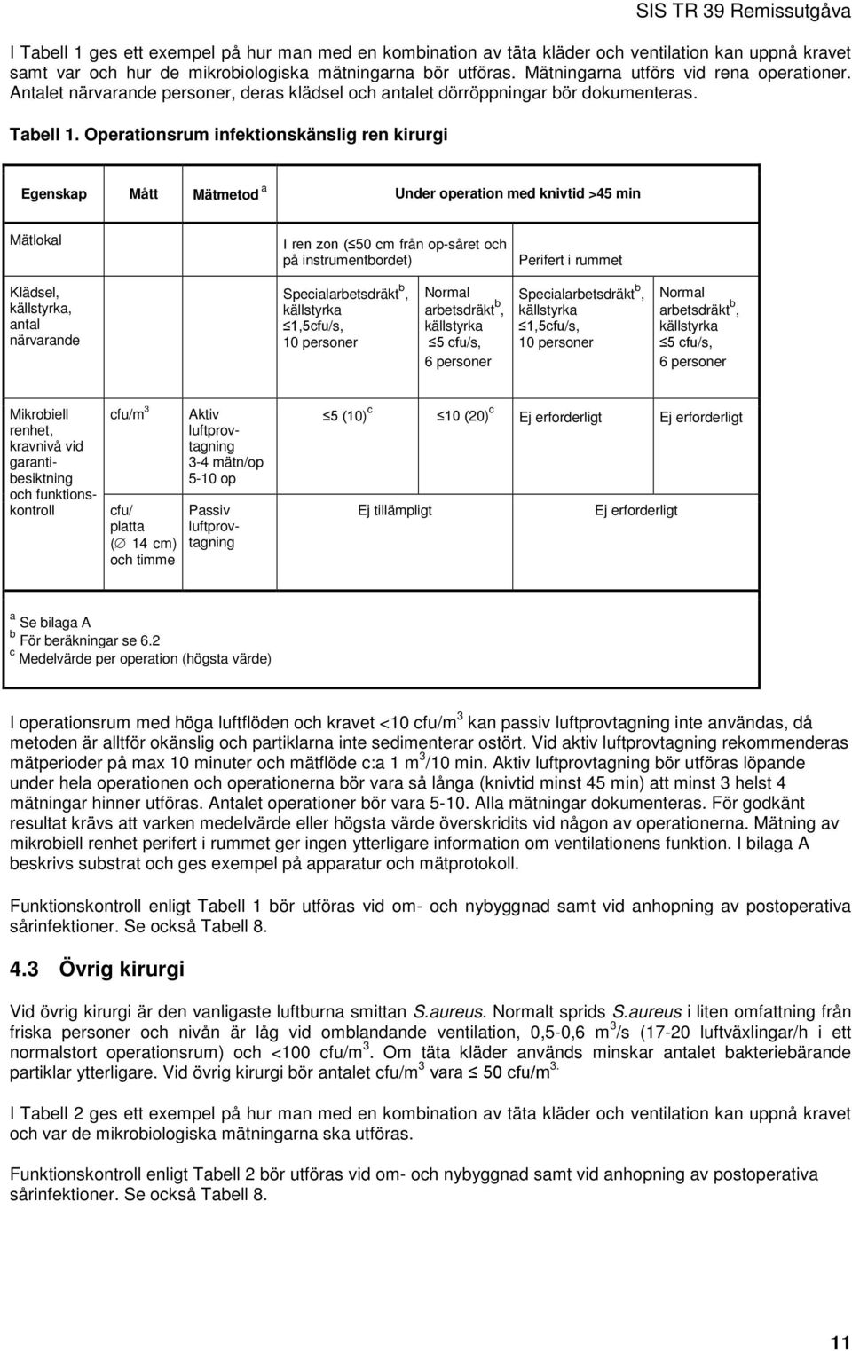 Operationsrum infektionskänslig ren kirurgi Egenskap Mått Mätmetod a Under operation med knivtid >45 min Mätlokal I ren zon ( 50 cm från op-såret och på instrumentbordet) Perifert i rummet Klädsel,