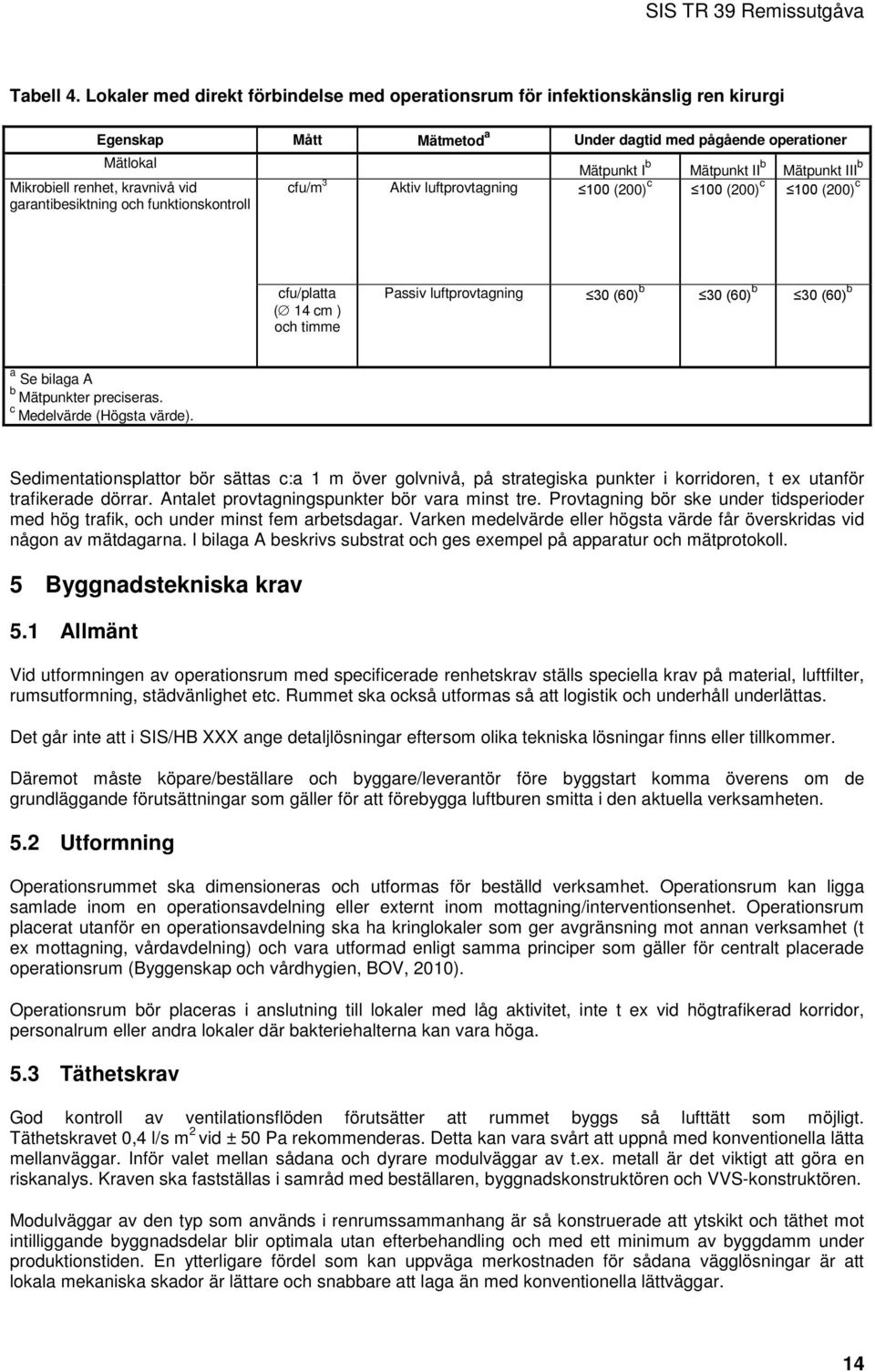 Mikrobiell renhet, kravnivå vid garantibesiktning och funktionskontroll cfu/m 3 Aktiv luftprovtagning 100 (200) c 100 (200) c 100 (200) c cfu/platta ( 14 cm ) och timme Passiv luftprovtagning 30 (60)