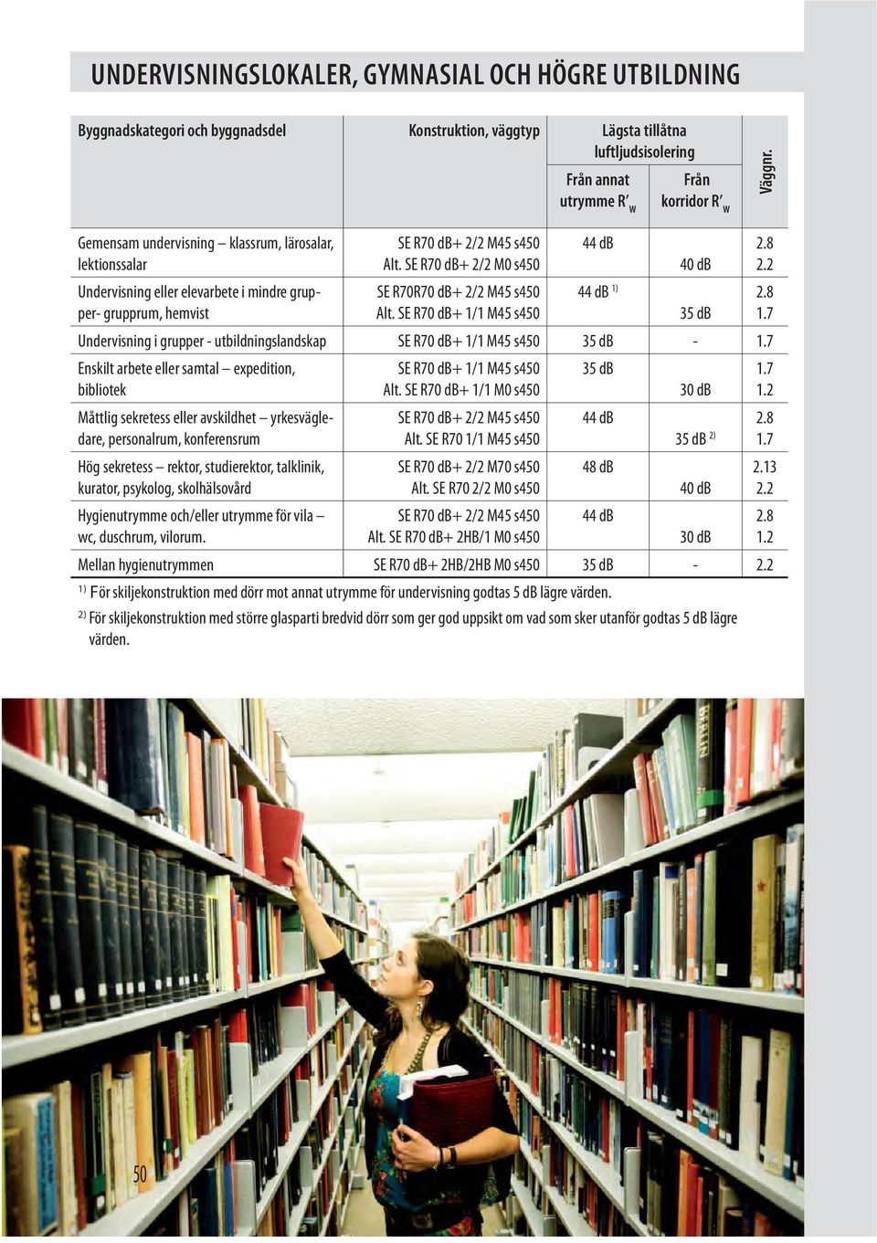 SE R70 db+ / M5 s50 5 db Undervisning i grupper - utbildningslandskap SE R70 db+ / M5 s50 5 db -.7 Enskilt arbete eller samtal expedition, SE R70 db+ / M5 s50 5 db.7 bibliotek Alt.
