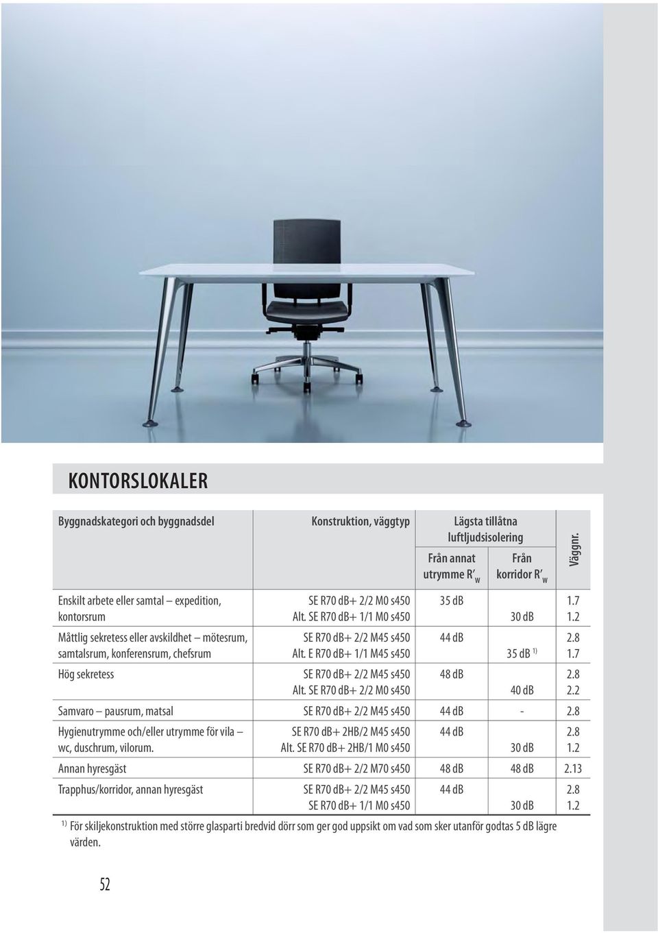 SE R70 db+ / M0 s50 SE R70 db+ / M5 s50 Alt. E R70 db+ / M5 s50 SE R70 db+ / M5 s50 Alt. SE R70 db+ / M0 s50 5 db db 8 db 0 db.7. 5 db ).8.7 Samvaro pausrum, matsal SE R70 db+ / M5 s50 db -.