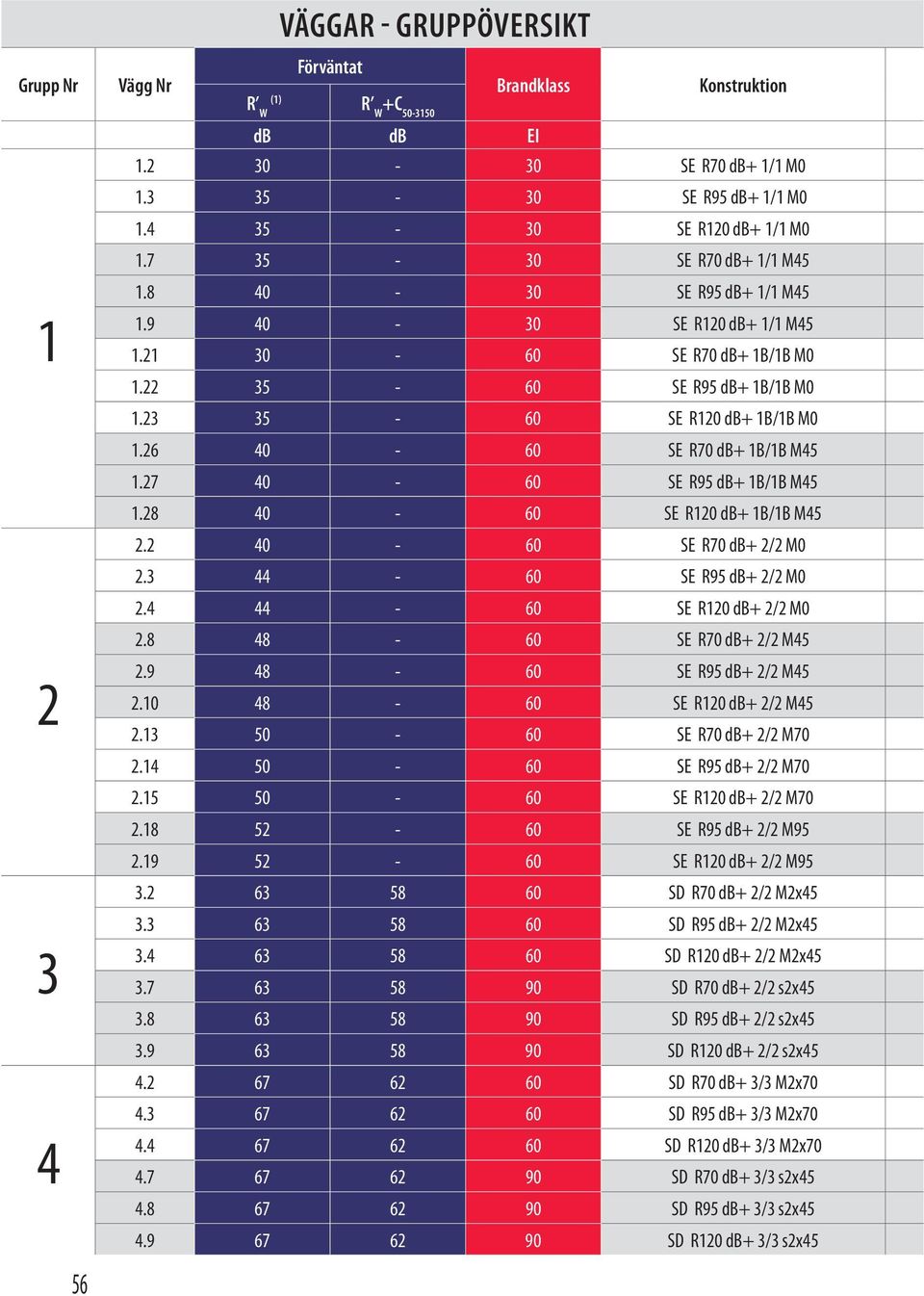 0-60 SE R70 db+ / M0. - 60 SE R95 db+ / M0. - 60 SE R0 db+ / M0.8 8-60 SE R70 db+ / M5.9 8-60 SE R95 db+ / M5.0 8-60 SE R0 db+ / M5. 50-60 SE R70 db+ / M70. 50-60 SE R95 db+ / M70.