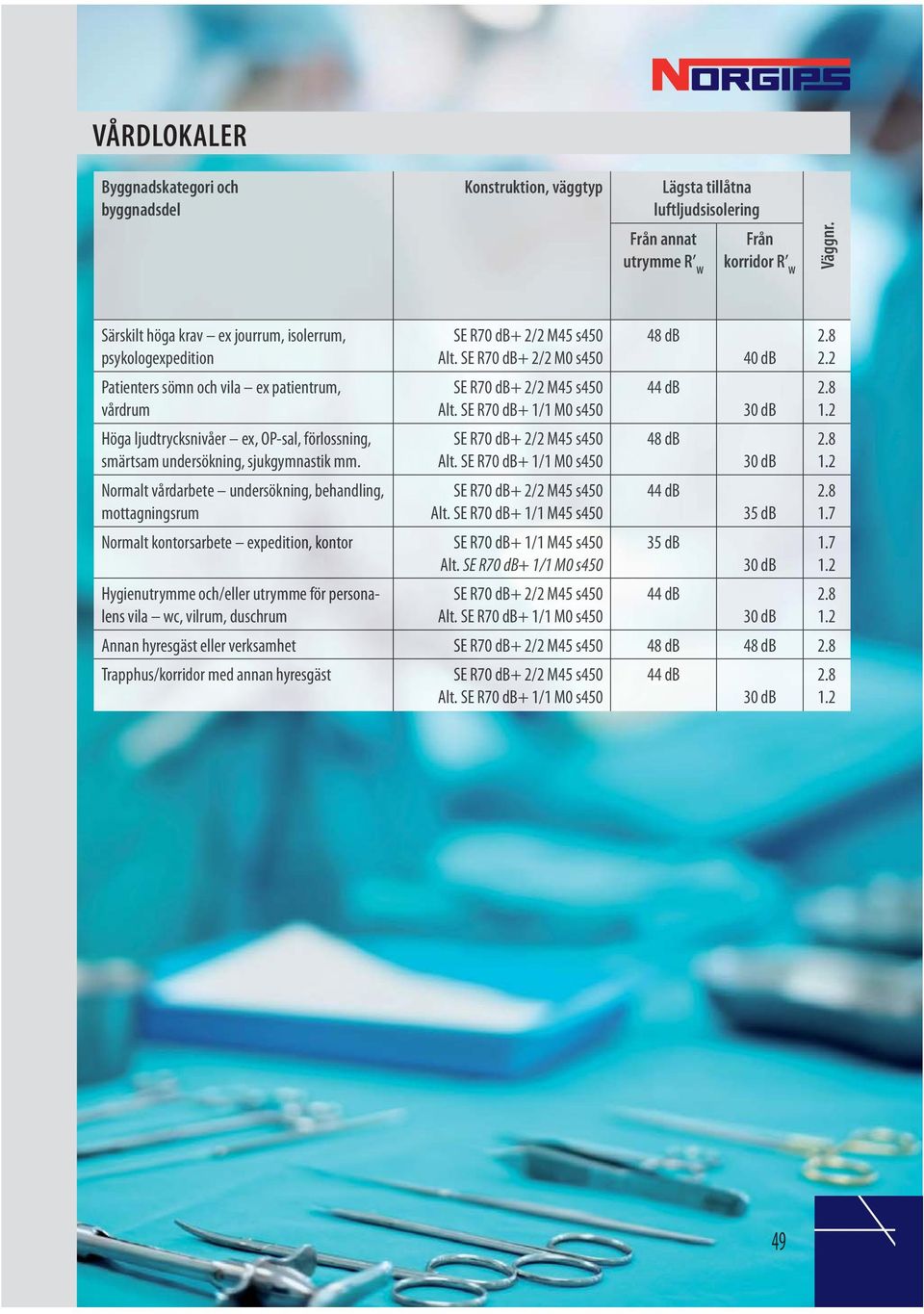 mm. Normalt vårdarbete undersökning, behandling, mottagningsrum Normalt kontorsarbete expedition, kontoror Hygienutrymme och/ eller utrymme för persona- lens vila wc, vilrum, duschrumum Annan hyresg