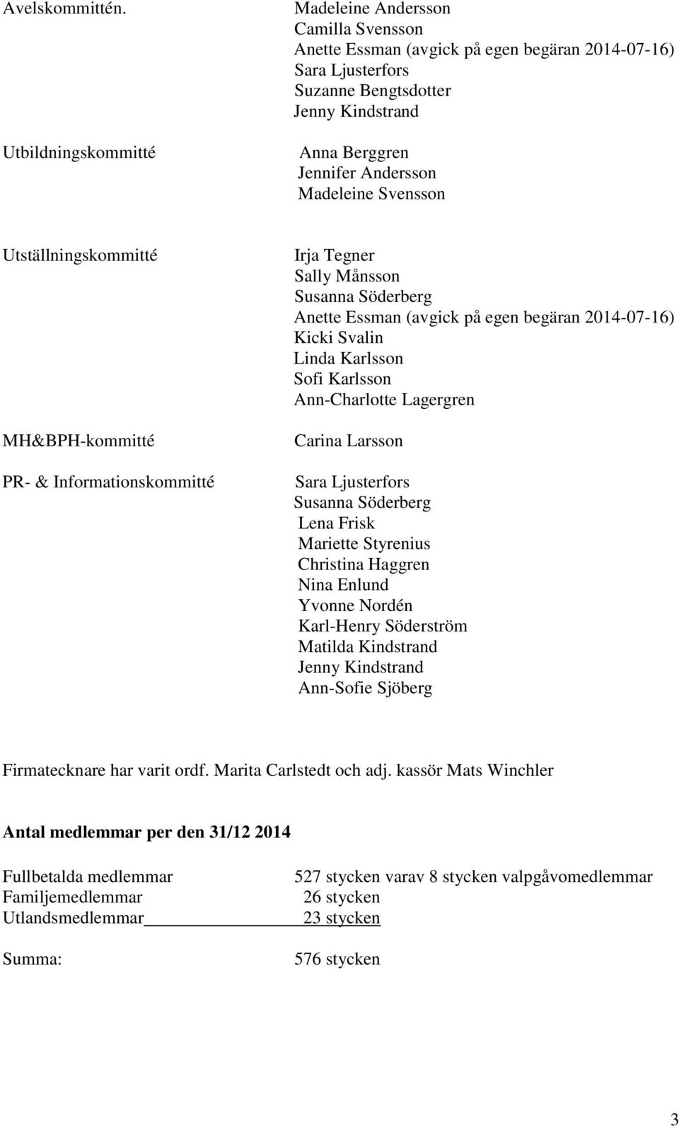 Madeleine Svensson Utställningskommitté MH&BPH-kommitté PR- & Informationskommitté Irja Tegner Sally Månsson Susanna Söderberg Anette Essman (avgick på egen begäran 2014-07-16) Kicki Svalin Linda