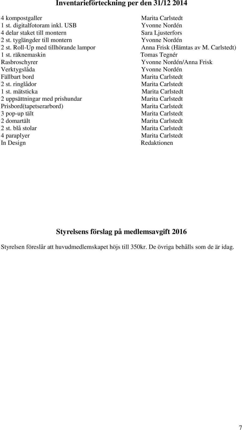 räknemaskin Tomas Tegnér Rasbroschyrer Yvonne Nordén/Anna Frisk Verktygslåda Yvonne Nordén Fällbart bord Marita Carlstedt 2 st. ringlådor Marita Carlstedt 1 st.