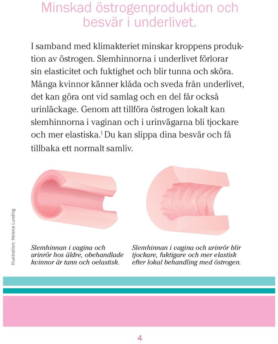 Många kvinnor känner klåda och sveda från underlivet, det kan göra ont vid samlag och en del får också urinläckage.