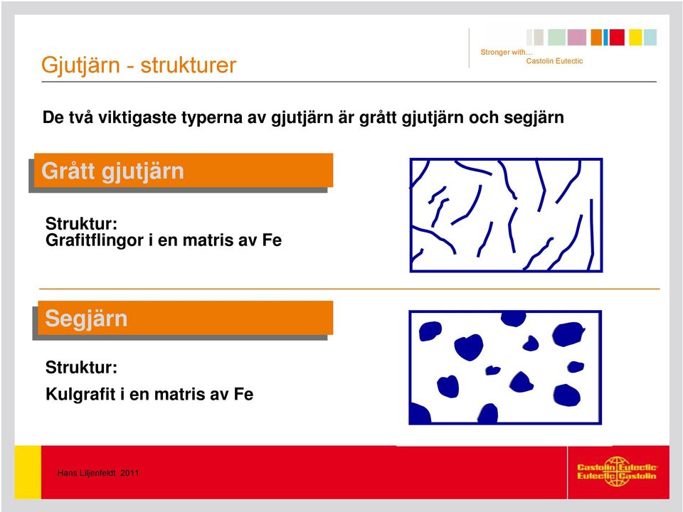 gjutjärn Struktur: Grafitflingor i en matris av