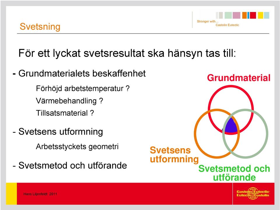 Värmebehandling? Tillsatsmaterial?