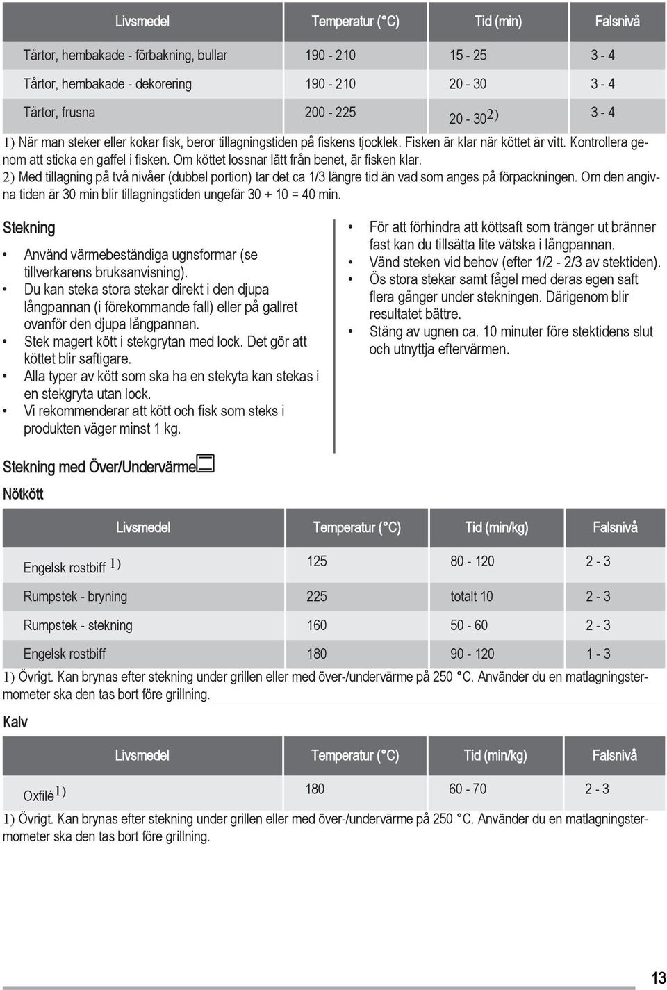 Om köttet lossnar lätt från benet, är fisken klar. 2) Med tillagning på två nivåer (dubbel portion) tar det ca 1/3 längre tid än vad som anges på förpackningen.