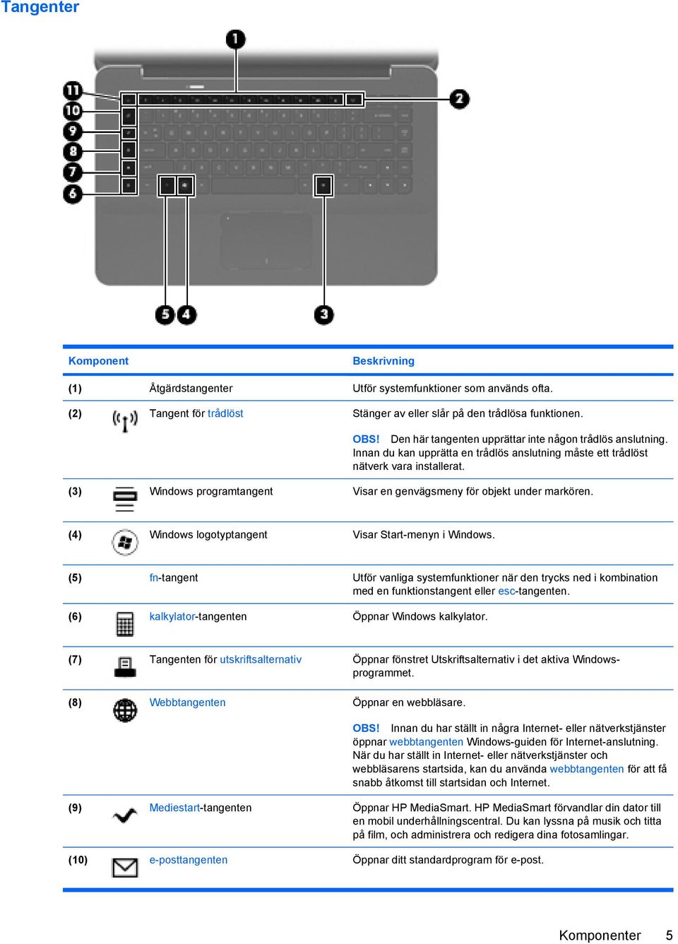 (3) Windows programtangent Visar en genvägsmeny för objekt under markören. (4) Windows logotyptangent Visar Start-menyn i Windows.