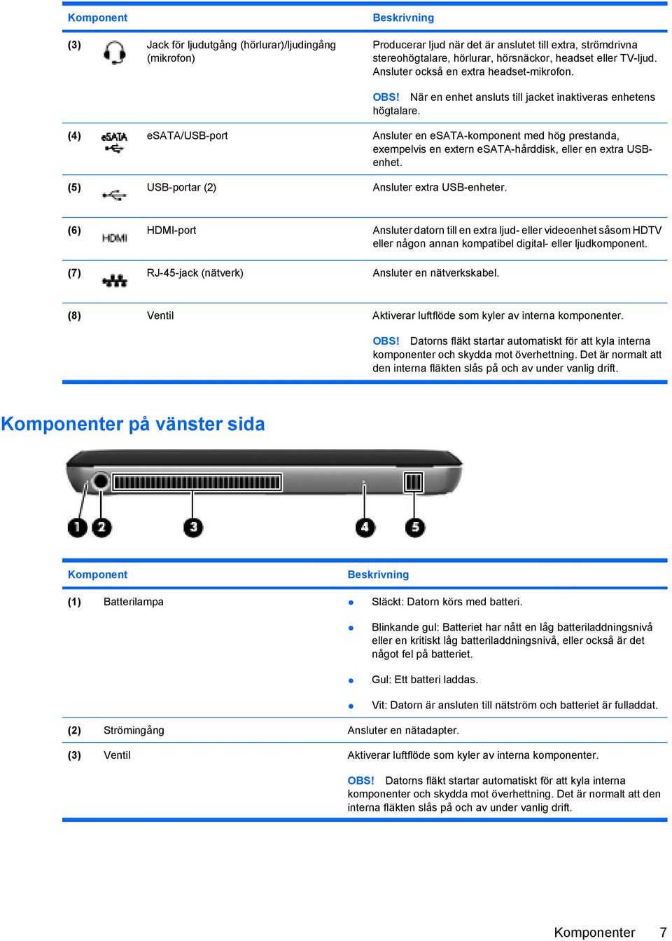 (4) esata/usb-port Ansluter en esata-komponent med hög prestanda, exempelvis en extern esata-hårddisk, eller en extra USBenhet. (5) USB-portar (2) Ansluter extra USB-enheter.