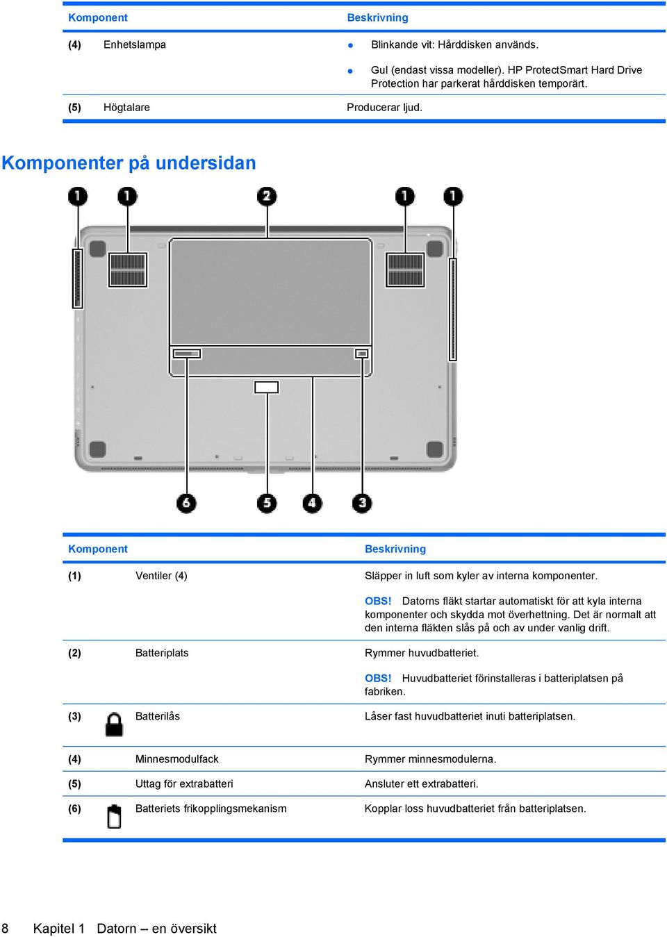 Datorns fläkt startar automatiskt för att kyla interna komponenter och skydda mot överhettning. Det är normalt att den interna fläkten slås på och av under vanlig drift. OBS!