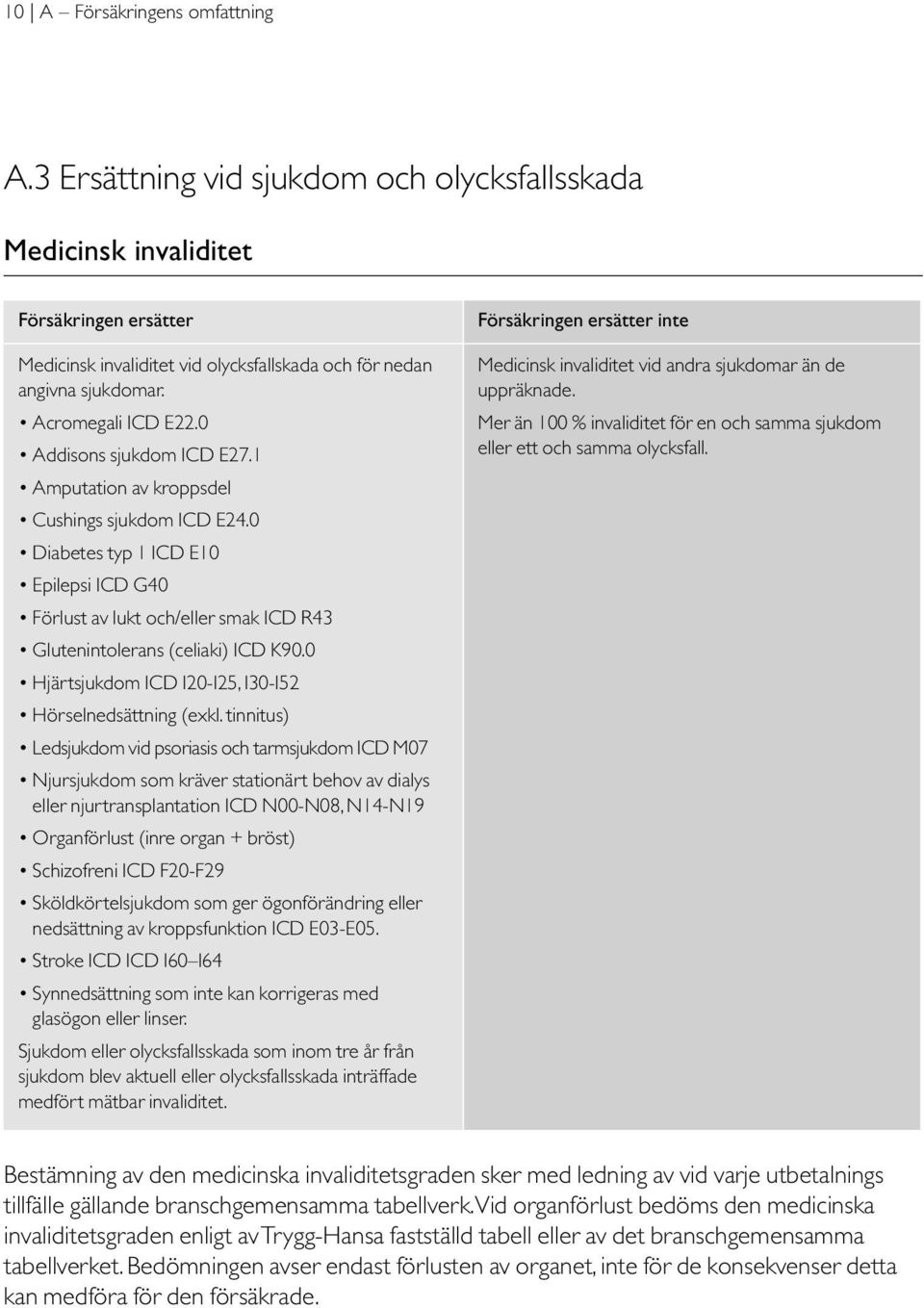 0 Diabetes typ 1 ICD E10 Epilepsi ICD G40 Förlust av lukt och/eller smak ICD R43 Glutenintolerans (celiaki) ICD K90.0 Hjärtsjukdom ICD I20-I25, I30-I52 Hörselnedsättning (exkl.