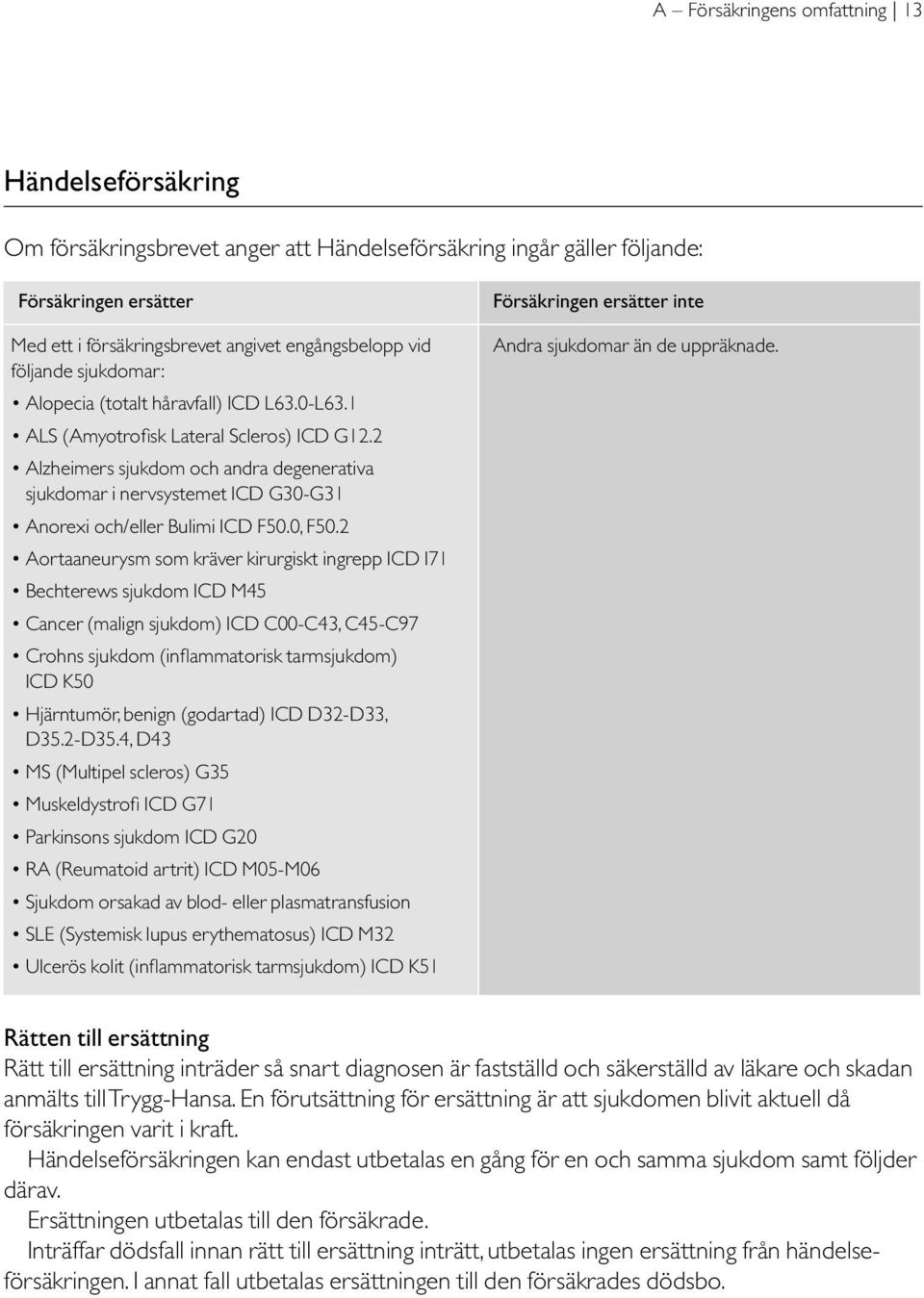 2 Alzheimers sjukdom och andra degenerativa sjukdomar i nervsystemet ICD G30-G31 Anorexi och/eller Bulimi ICD F50.0, F50.