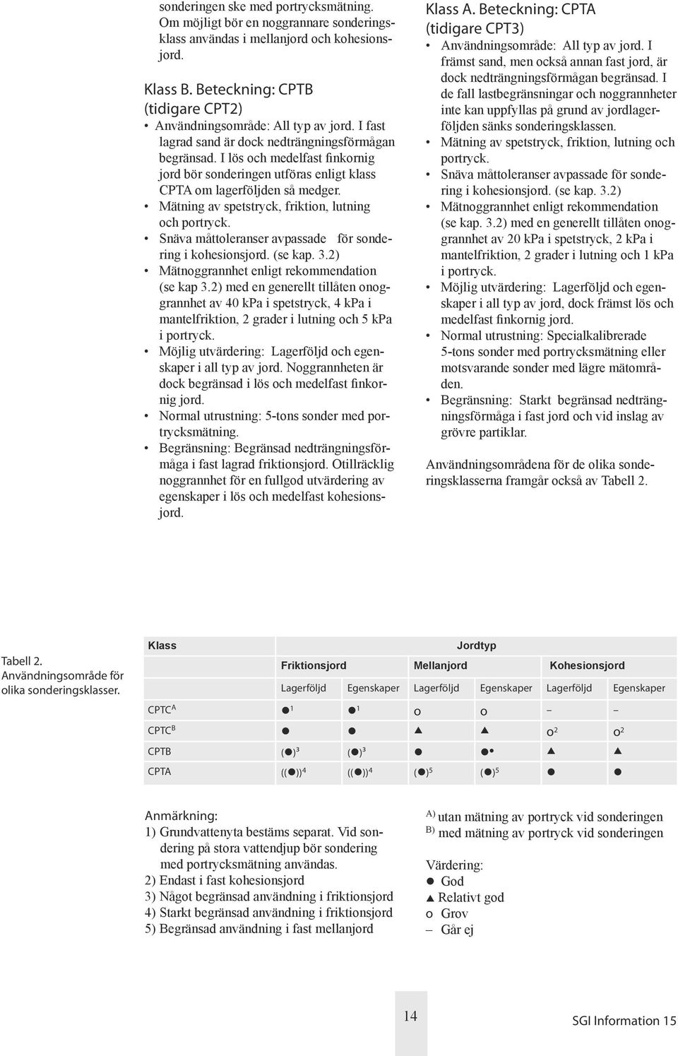 I lös och medelfast finkornig jord bör sonderingen utföras enligt klass CPTA om lagerföljden så medger. Mätning av spetstryck, friktion, lutning och por tryck.