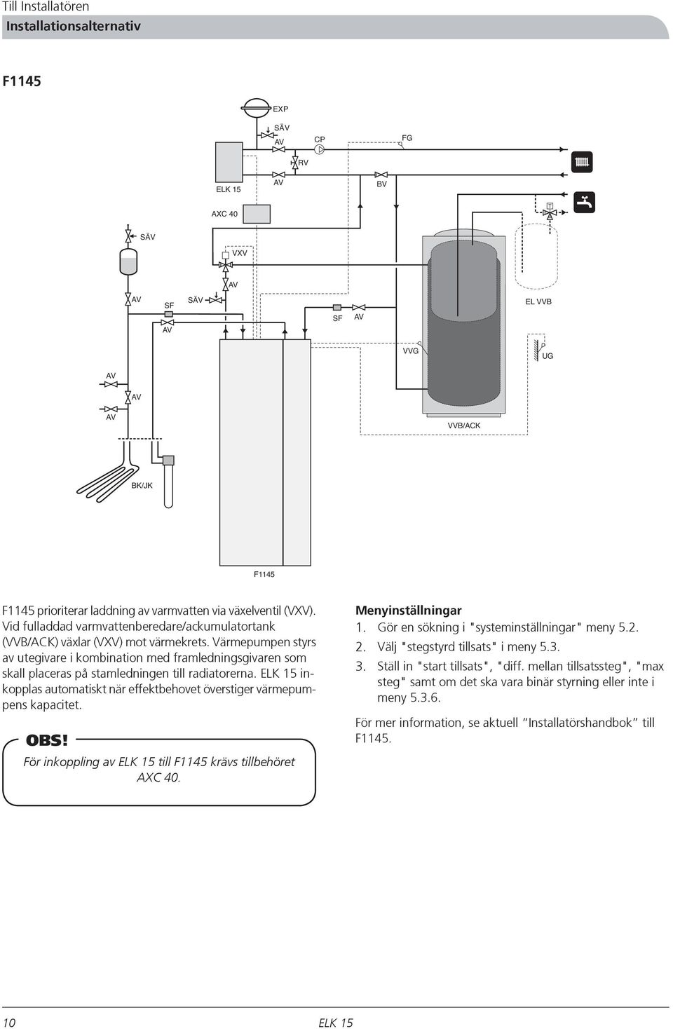 Värmepumpen styrs av utegivare i kombination med framledningsgivaren som skall placeras på stamledningen till radiatorerna. inkopplas automatiskt när effektbehovet överstiger värmepumpens kapacitet.