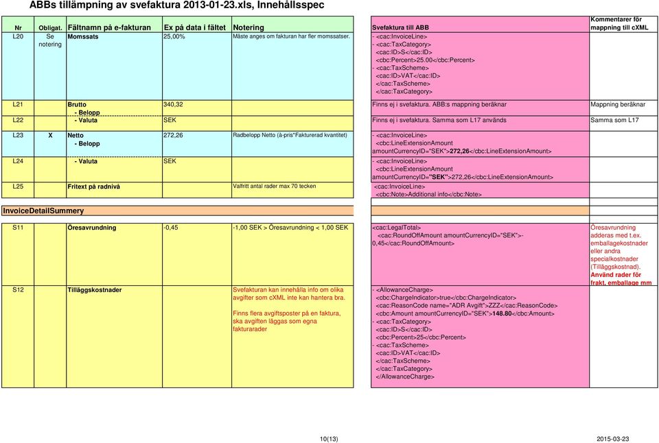 Samma som L17 används Samma som L17 L23 X Netto 272,26 Radbelopp Netto (à-pris*fakturerad kvantitet) - <cac:invoiceline> <cbc:lineextensionamount