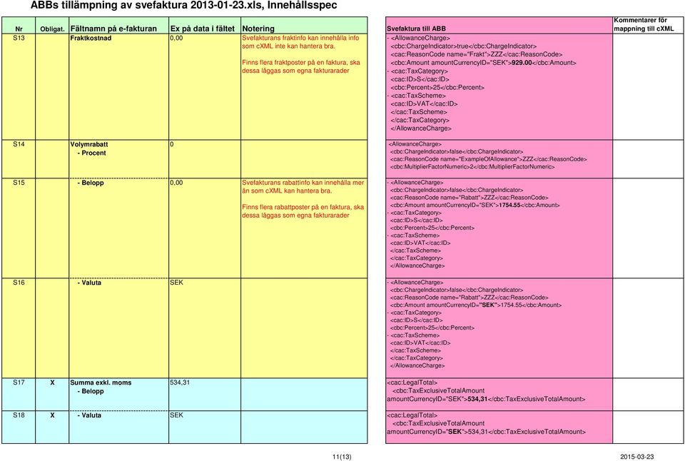 <cbc:amount amountcurrencyid="sek">929.