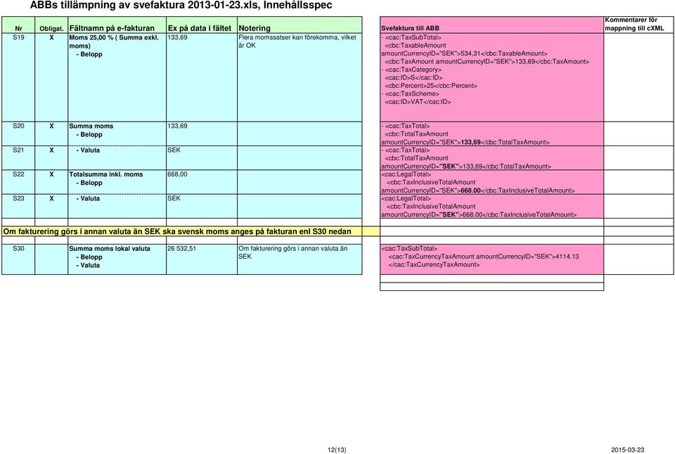 amountcurrencyid="sek">133,69</cbc:taxamount> - <cac:taxcategory> <cac:id>s</cac:id> <cbc:percent>25</cbc:percent> S20 X Summa moms 133,69 - <cac:taxtotal> <cbc:totaltaxamount