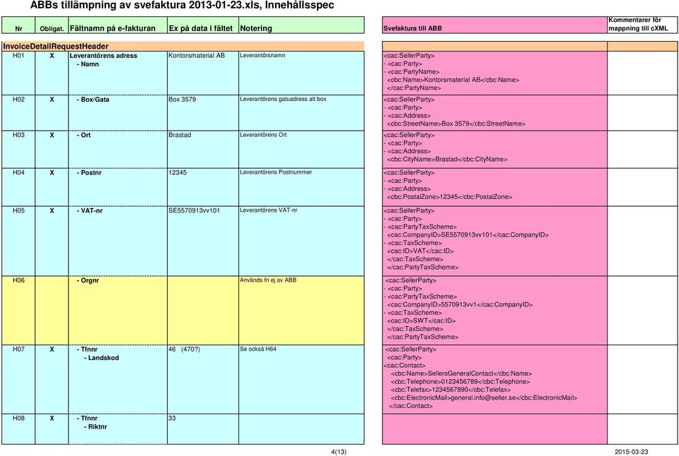 <cbc:cityname>brastad</cbc:cityname> H04 X - Postnr 12345 Leverantörens Postnummer <cac:sellerparty> - <cac:address> <cbc:postalzone>12345</cbc:postalzone> H05 X - VAT-nr SE5570913vv101 Leverantörens