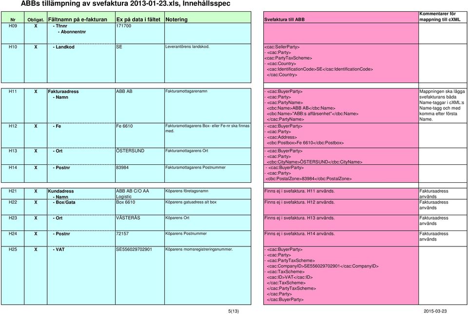 <cac:partyname> <cbc:name>abb AB</cbc:Name> <cbc:name>"abb:s affärsenhet"</cbc:name> </cac:partyname> H12 X - Fe Fe 6610 Fakturamottagarens Box- eller Fe-nr ska finnas med.