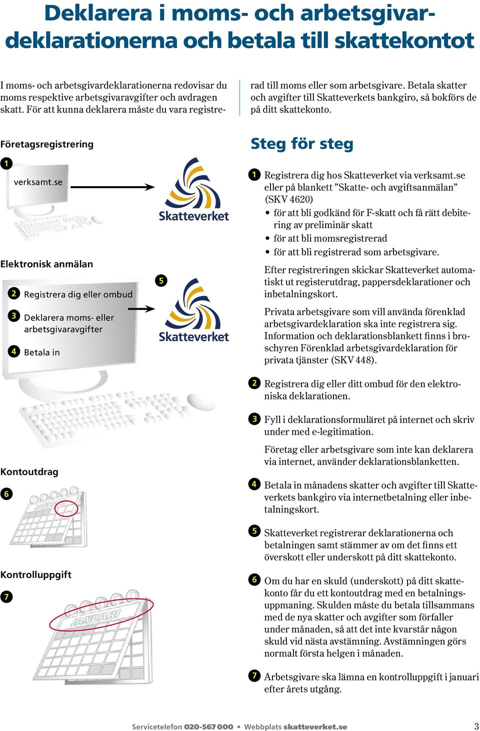 Företags registrering 1 verksamt.