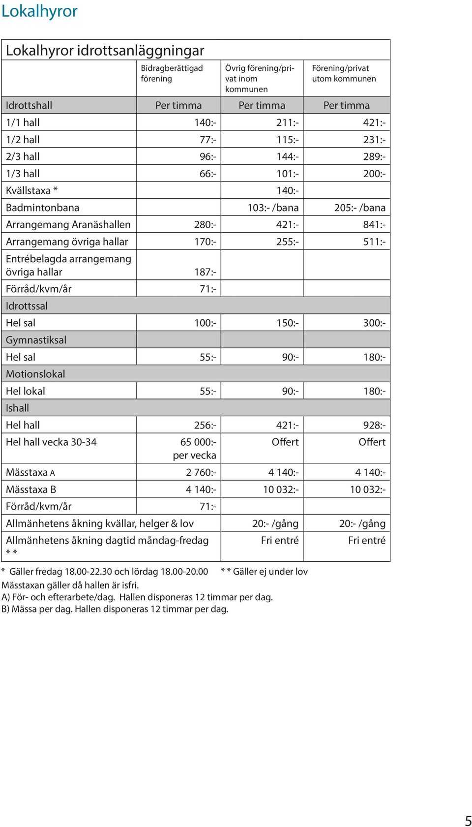 187:- Förråd/kvm/år 71:- Idrottssal Hel sal 100:- 150:- 300:- Gymnastiksal Hel sal 55:- 90:- 180:- Motionslokal Hel lokal 55:- 90:- 180:- Ishall Hel hall 256:- 421:- 928:- Hel hall vecka 30-34 65