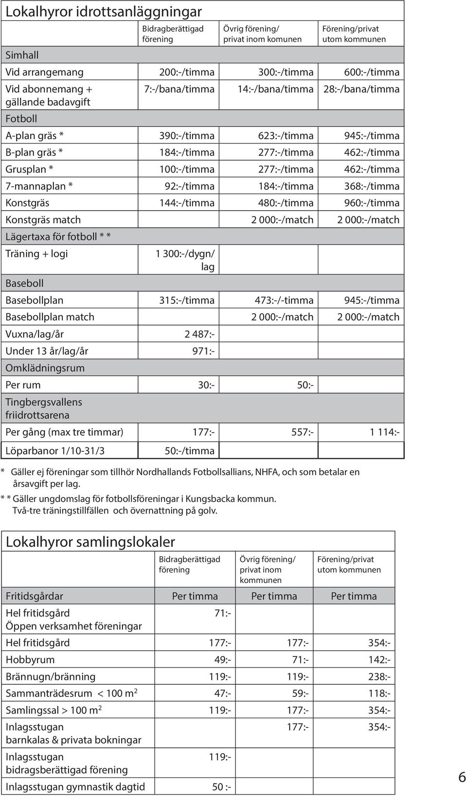 368:-/timma Konstgräs 144:-/timma 480:-/timma 960:-/timma Konstgräs match 2 000:-/match 2 000:-/match Lägertaxa för fotboll * * Träning + logi Baseboll 1 300:-/dygn/ lag Basebollplan 315:-/timma