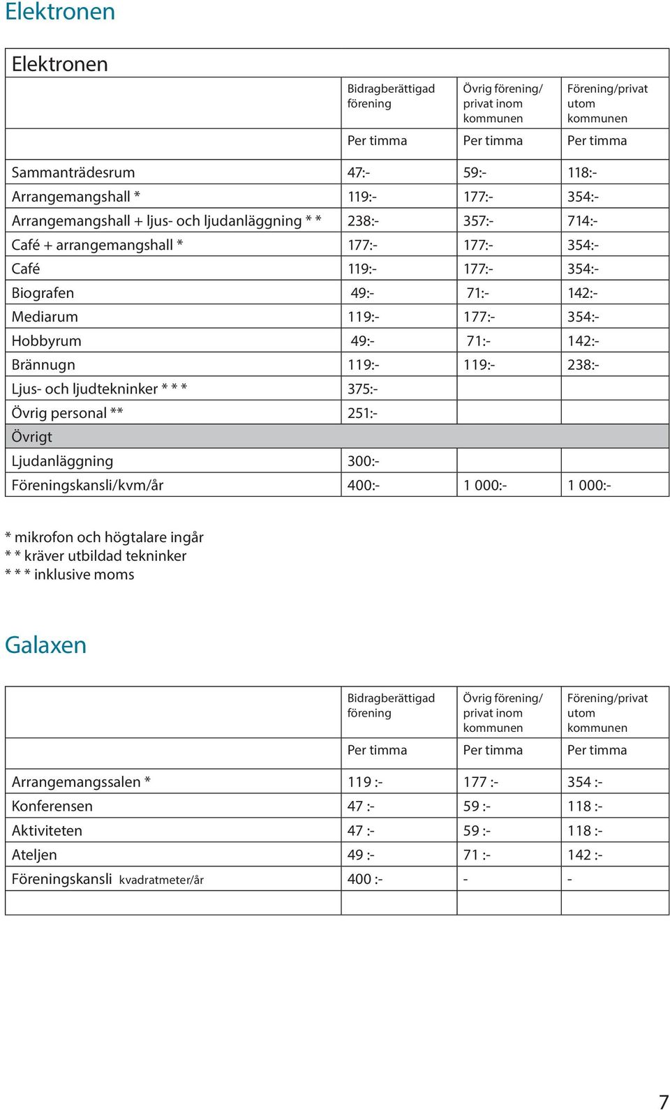 ljudtekninker * * * 375:- Övrig personal ** 251:- Övrigt Ljudanläggning 300:- Föreningskansli/kvm/år 400:- 1 000:- 1 000:- * mikrofon och högtalare ingår * * kräver utbildad tekninker * * * inklusive