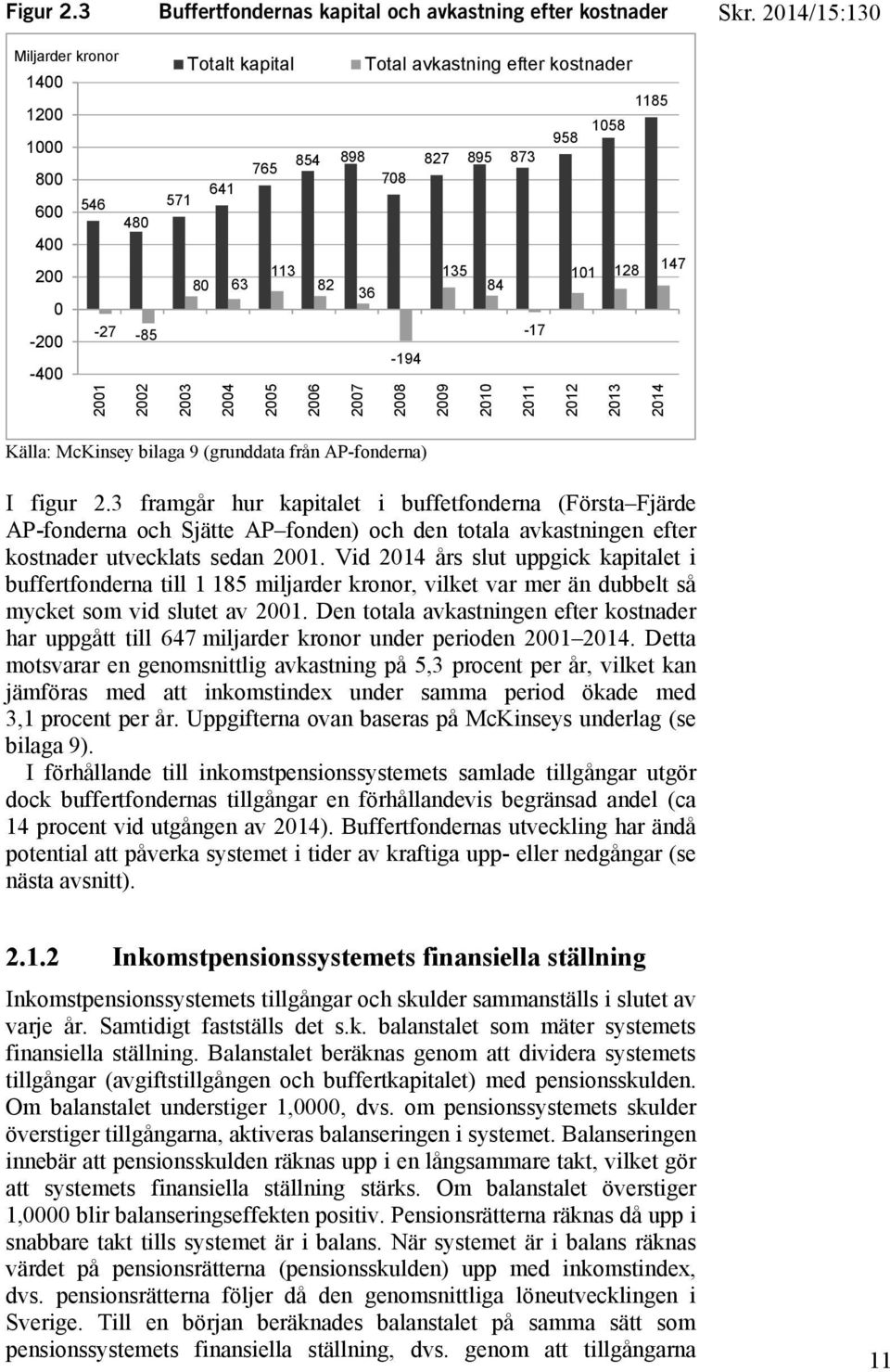 36 0-200 -27-85 -17-194 -400 2001 2002 2003 2004 2005 2006 2007 2008 2009 2010 2011 2012 2013 2014 Källa: McKinsey bilaga 9 (grunddata från AP-fonderna) I figur 2.