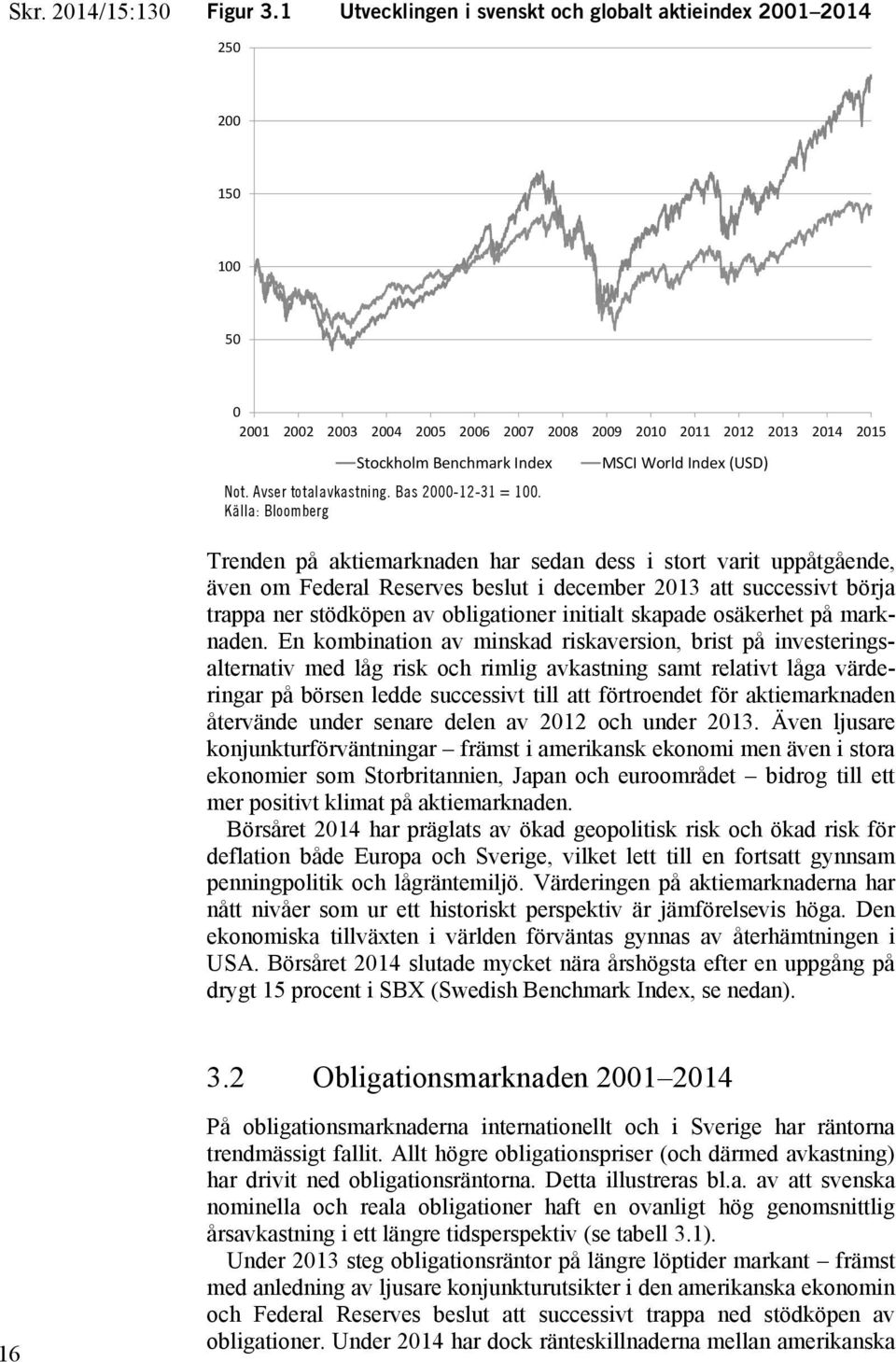 Källa: Bloomberg MSCI World Index (USD) Trenden på aktiemarknaden har sedan dess i stort varit uppåtgående, även om Federal Reserves beslut i december 2013 att successivt börja trappa ner stödköpen