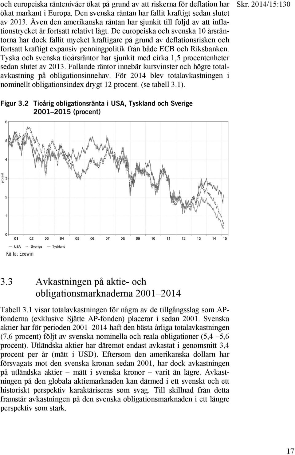 De europeiska och svenska 10 årsräntorna har dock fallit mycket kraftigare på grund av deflationsrisken och fortsatt kraftigt expansiv penningpolitik från både ECB och Riksbanken.