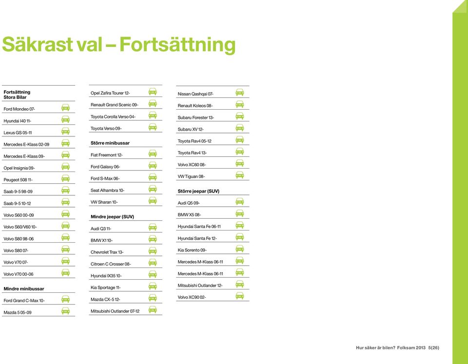 Renault Grand Scenic 09- " Toyota Corolla Verso 04- " Toyota Verso 09- " Större minibussar Fiat Freemont 12- " Ford Galaxy 06- " Ford S-Max 06- " Seat Alhambra 10- " VW Sharan 10- " Mindre jeepar