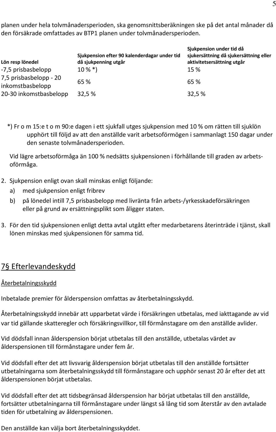 % Sjukpension under tid då sjukersättning då sjukersättning eller aktivitetsersättning utgår *) Fr o m 15:e t o m 90:e dagen i ett sjukfall utges sjukpension med 10 % om rätten till sjuklön upphört