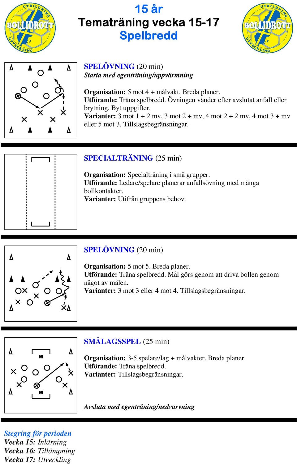 Utförande: Ledare/spelare planerar anfallsövning med många bollkontakter. Varianter: Utifrån gruppens behov. Organisation: 5 mot 5. Breda planer. Utförande: Träna spelbredd.