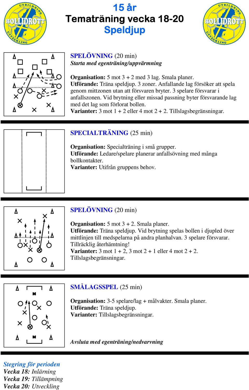 Organisation: Specialträning i små grupper. Utförande: Ledare/spelare planerar anfallsövning med många bollkontakter. Varianter: Utifrån gruppens behov. Organisation: 5 mot 3 + 2. Smala planer.