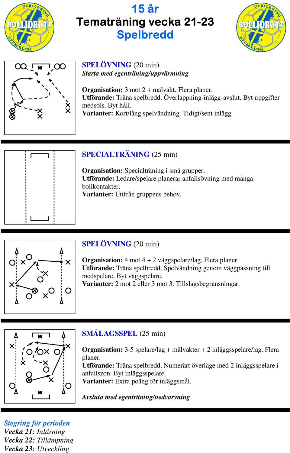 Varianter: Utifrån gruppens behov. Organisation: 4 mot 4 + 2 väggspelare/lag. Flera planer. Utförande: Träna spelbredd. Spelvändning genom väggpassning till medspelare. Byt väggspelare.