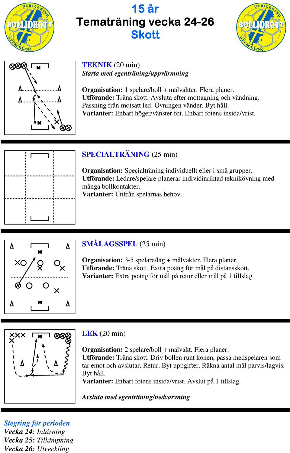 SÅLAGSSPEL (25 min) Organisation: 3-5 spelare/lag + målvakter. Flera planer. Utförande: Träna skott. Extra poäng för mål på distansskott.