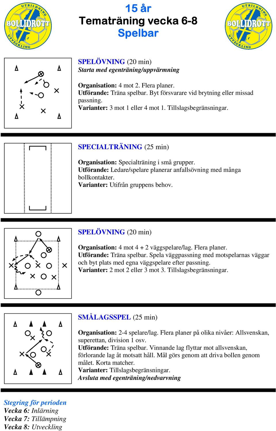 Organisation: 4 mot 4 + 2 väggspelare/lag. Flera planer. Utförande: Träna spelbar. Spela väggpassning med motspelarnas väggar och byt plats med egna väggspelare efter passning.