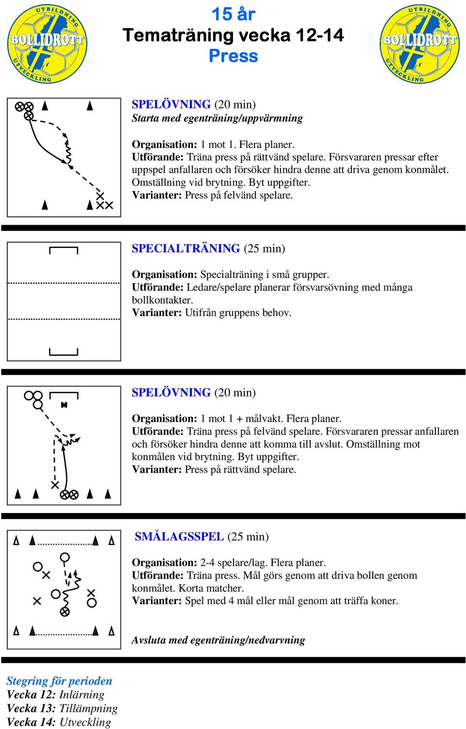 Organisation: Specialträning i små grupper. Utförande: Ledare/spelare planerar försvarsövning med många bollkontakter. Varianter: Utifrån gruppens behov. Organisation: 1 mot 1 + målvakt. Flera planer.