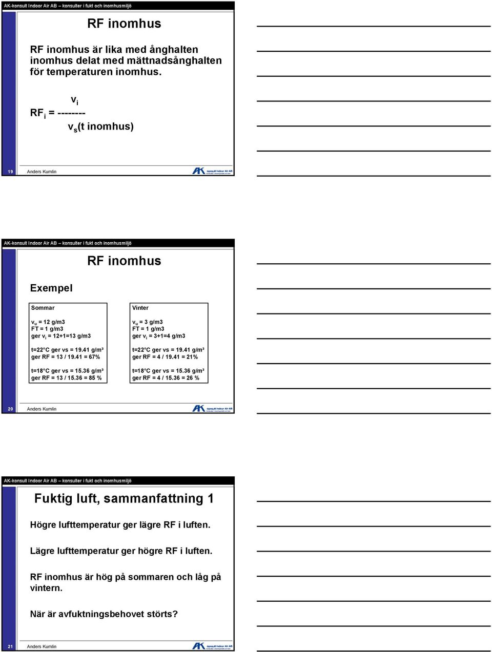 41 = 67% t=18 C ger vs = 15.36 g/m³ ger RF = 13 / 15.36 = 85 % Vinter v u = 3 g/m3 FT = 1 g/m3 ger v i = 3+1=4 g/m3 t=22 C ger vs = 19.41 g/m³ ger RF = 4 / 19.