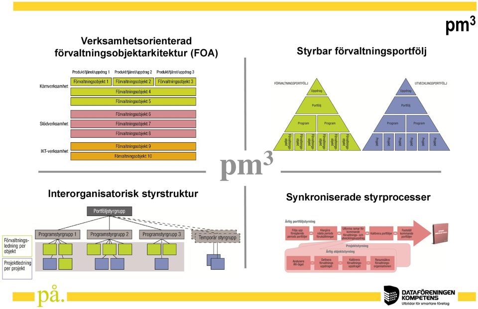 Styrbar förvaltningsportfölj pm 3 pm 3