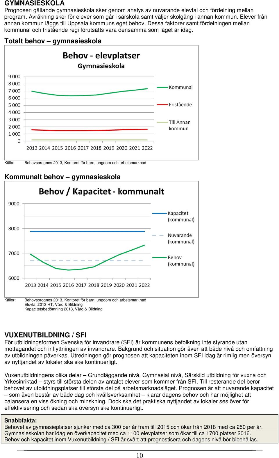 Totalt behov gymnasieskola Källa: Behovsprognos 2013, Kontoret för barn, ungdom och arbetsmarknad Kommunalt behov gymnasieskola Källor: Behovsprognos 2013, Kontoret för barn, ungdom och arbetsmarknad
