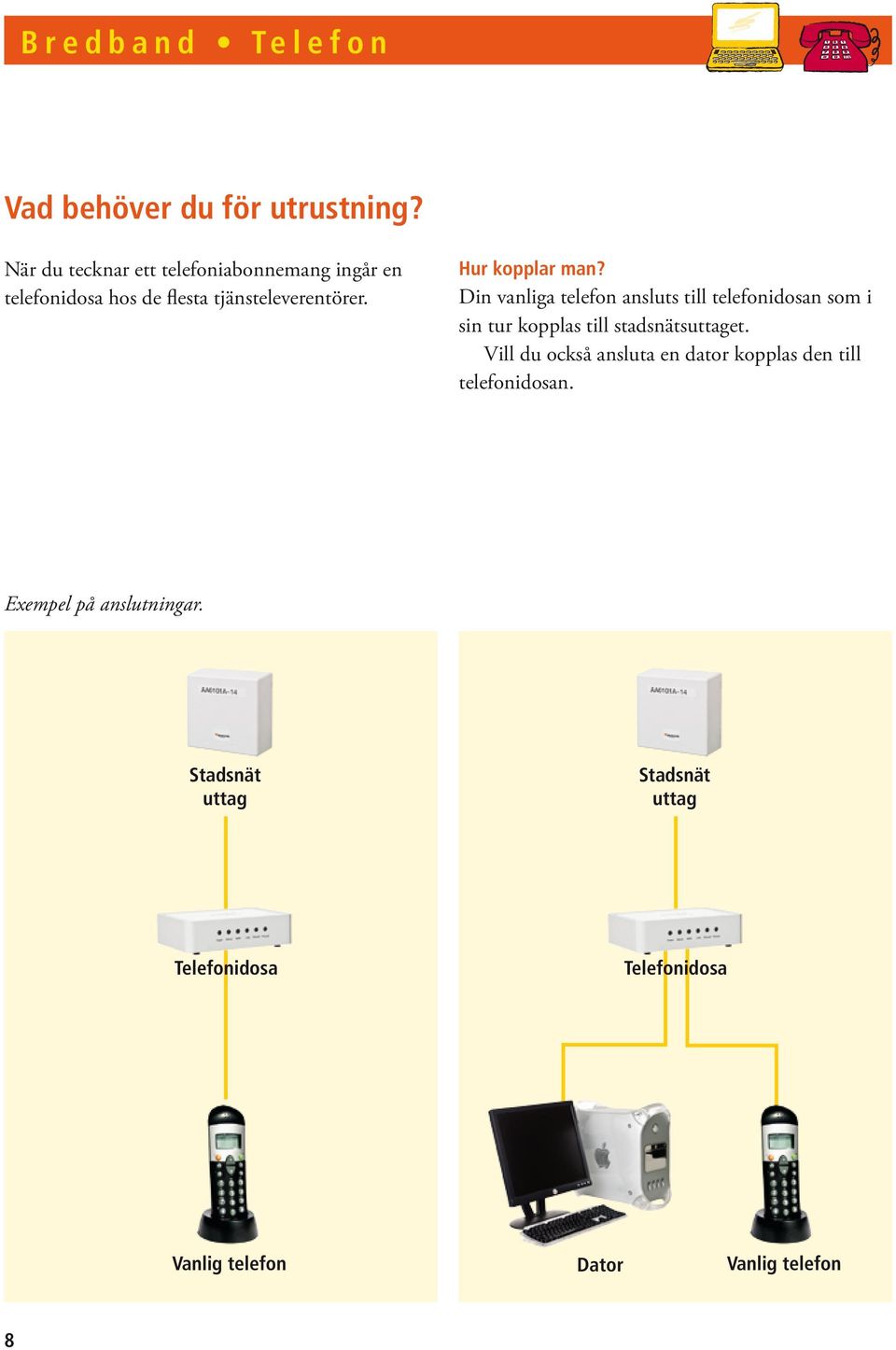 Hur kopplar man? Din vanliga telefon ansluts till telefonidosan som i sin tur kopplas till stadsnätset.