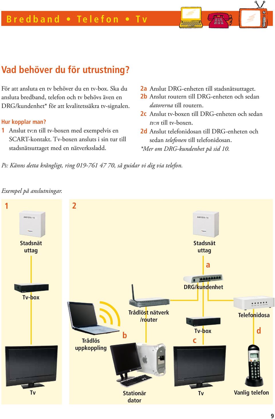 Tv-boxen ansluts i sin tur till stadsnätset med en nätverkssladd. 2a Anslut DRG-enheten till stadsnätset. 2b Anslut routern till DRG-enheten och sedan datorerna till routern.